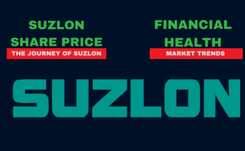Suzlon Share Price